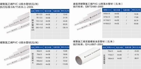 【櫻花pvc管材 優質pvc管 50-200mm】圖片_品牌_生產供應商廠家-蘇州宏鼎水務營銷中心