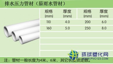 PVC-U排水壓力管(雨水管)_供應產品_南京聯塑管道沈君