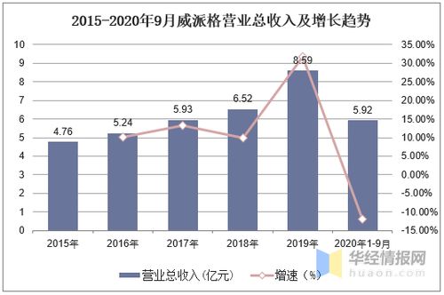 智慧水務 市場熱點與發展必然下的中國市場規模與系統開發前景