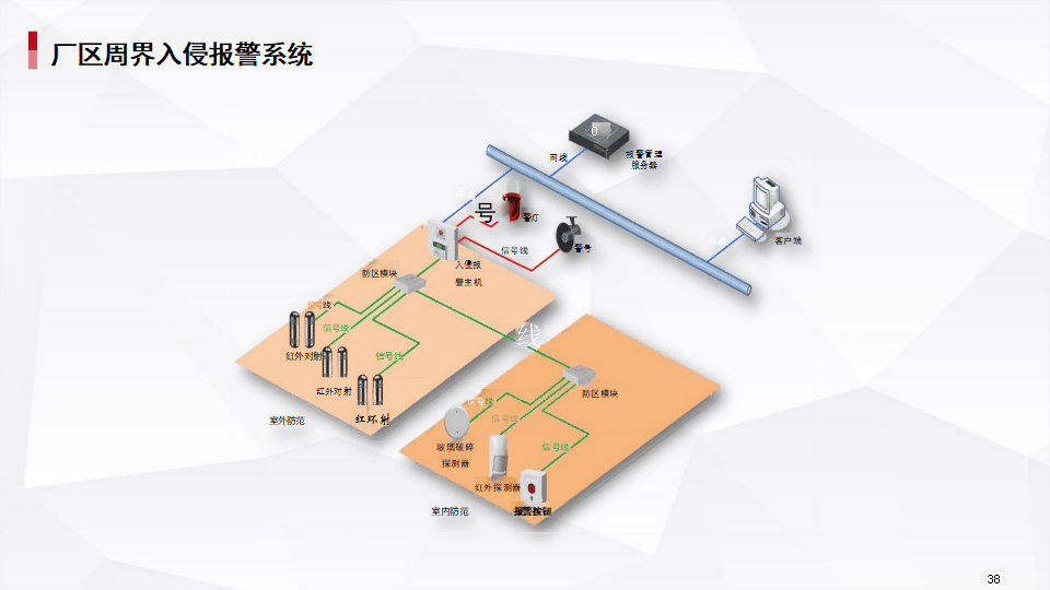 AI智慧水務監(jiān)管系統(tǒng)解決方案 實現(xiàn)監(jiān)控、智能化與管理一體化