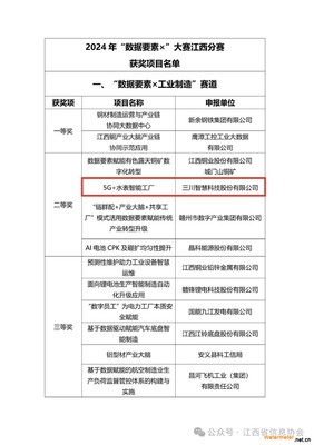 三川智慧在江西“數(shù)據(jù)要素×”大賽中榮獲兩項大獎，智能水務系統(tǒng)開發(fā)成果顯著