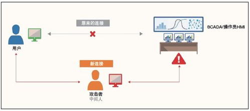 邊緣控制系統(tǒng)助力智能水務(wù)實(shí)現(xiàn)