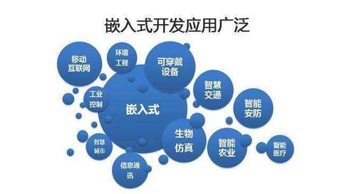 三十而立，轉(zhuǎn)行嵌入式 智能水務(wù)開發(fā)路上的可行性與實(shí)戰(zhàn)指南