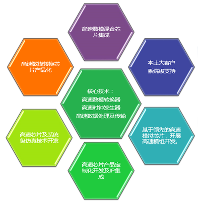 ADI中國研發中心升級 趙軼苗解讀技術開發歷程與未來方向